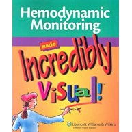 Hemodynamic Monitoring Made Incredibly Visual