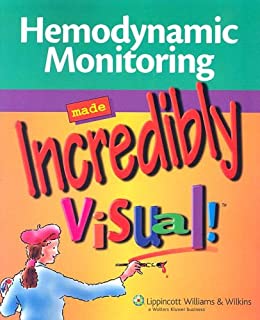 Hemodynamic Monitoring Made Incredibly Visual