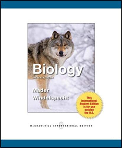 Biology 